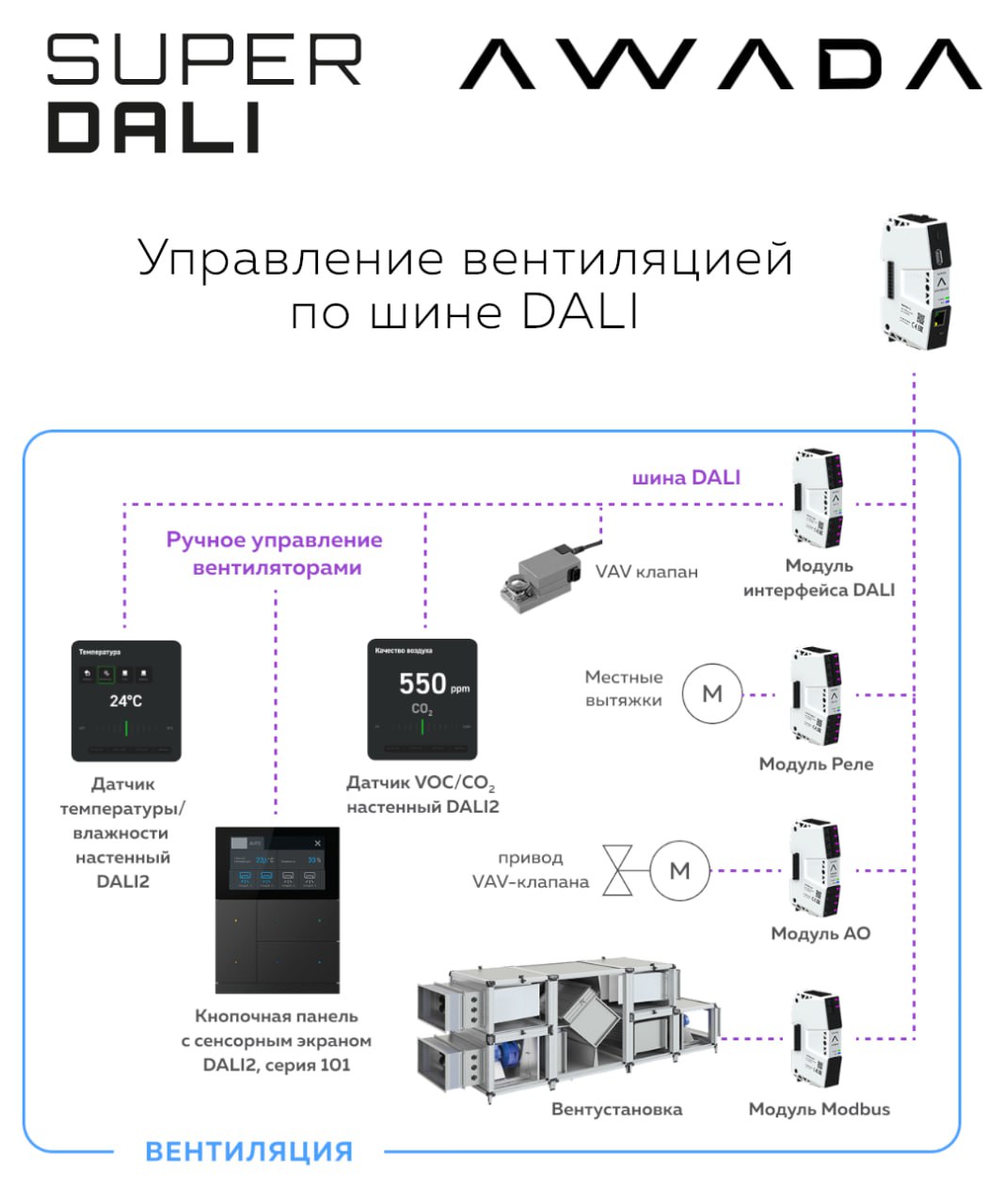 Интеллектуальное управление системой вентиляции от AWADA